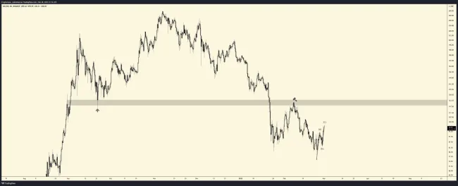 Analýza projektu Solana