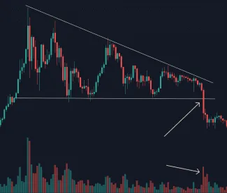 Bearish breakout
