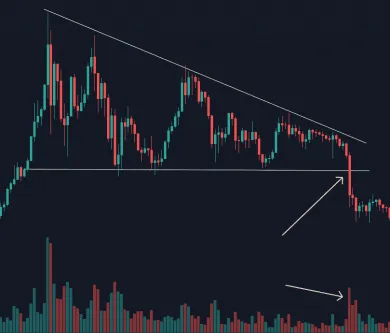 Bearish breakout