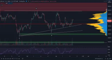 Bitcoin býčie objemy