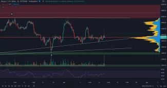 Bitcoin fake breakout