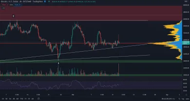 Bitcoin fake breakout