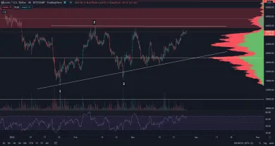 Bitcoin je na kľúčovej rezistencii