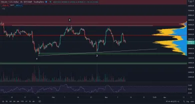 Bitcoin je stále sideway