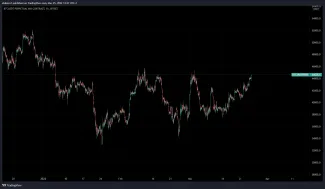 Bitcoin láme lokálne maximá