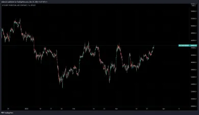 Bitcoin láme lokálne maximá
