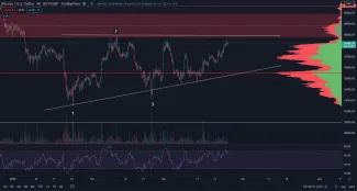 Bitcoin na 45 000 $