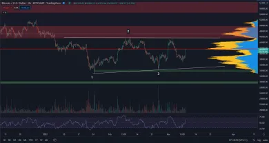 Bitcoin opäť rastie