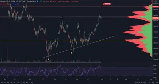 Bitcoin stagnuje na 47 000 $