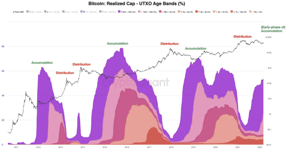 Bitcoin UTXO