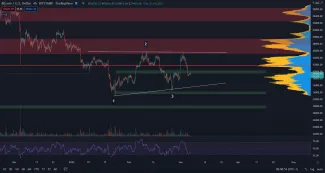 Bitcoin v akumulačnej zóne.