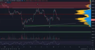 Bitcoin v sideway pohybe
