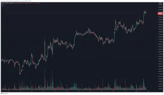 BTC/BUSD