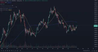 BTC/USD 1D