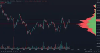 BTC/USD 5-minútový graf