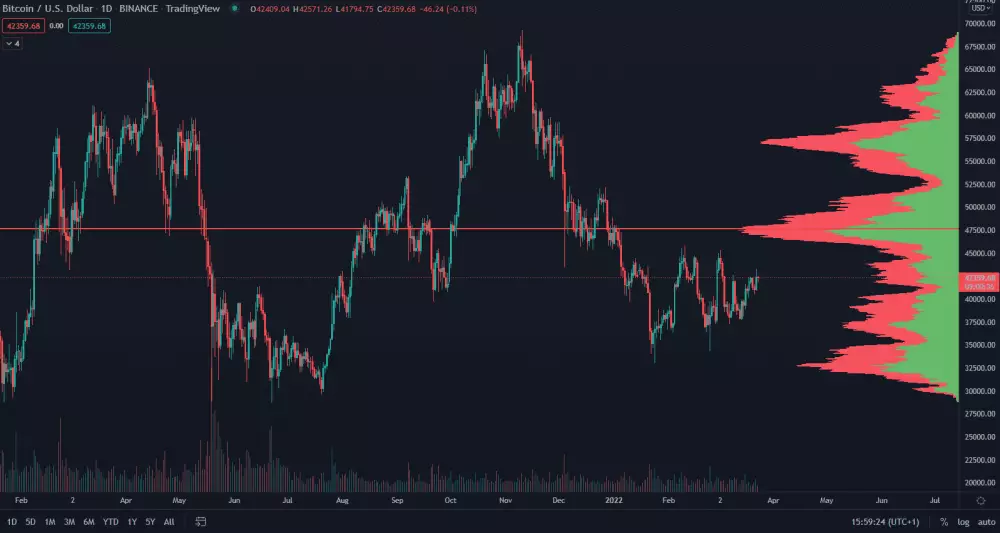 BTC/USD denný graf