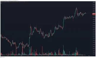 BTC/USD
