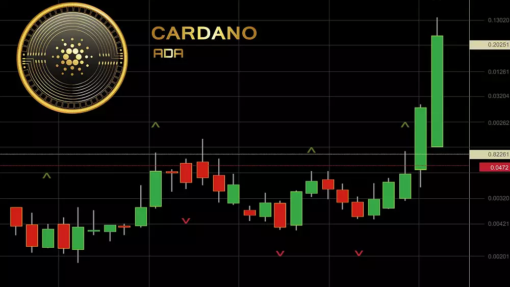 Cardano naberá na sile