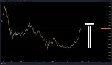 Cardano pokračuje v raste