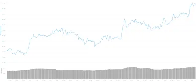 Celková trhová kapitalizácia kryptomien
