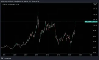 Cena ropy na 12 ročnom maxime