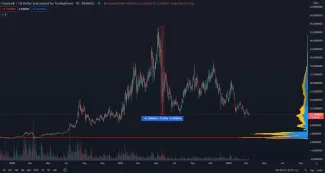 Chainlink denný graf