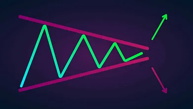 Čo je to breakout návod