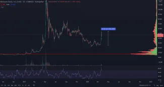 ETC/USD 1D