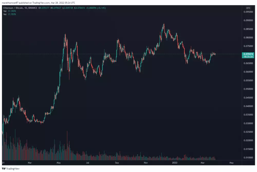 ETH/BTC