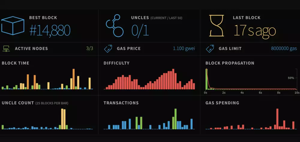 Ethereum 2.0 test verzia