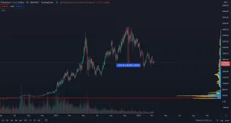 Ethereum denný graf