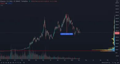 Ethereum denný graf