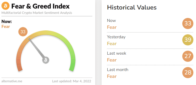 Fear Greed index