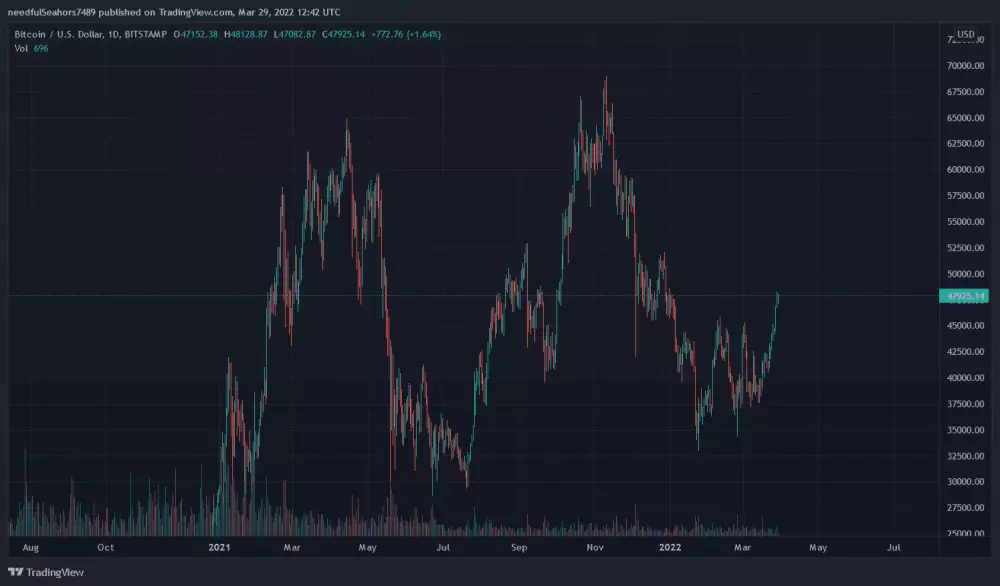 Graf: BTC/USD. 1D