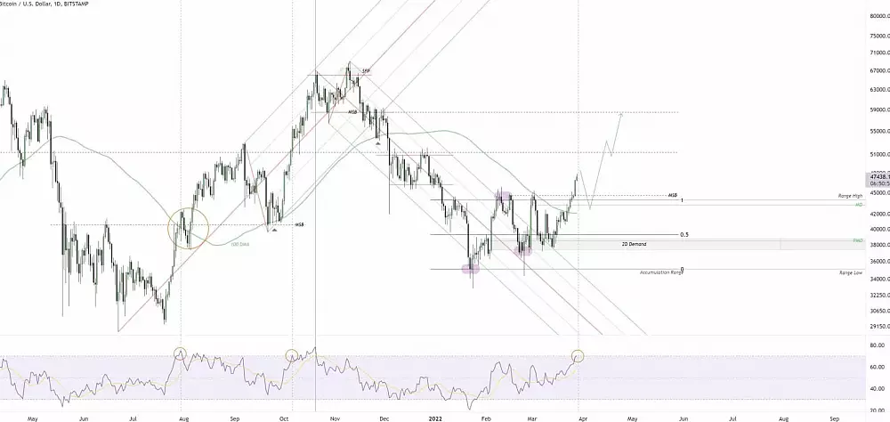 Graf: BTC/USD. 1D.