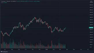 Pár ETH/USD, 1D.