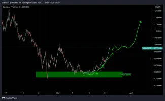 Graf mince Cardano