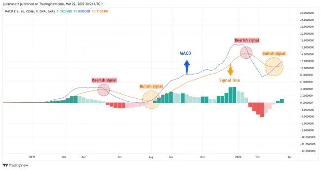 Indikátor pre projekt LUNA