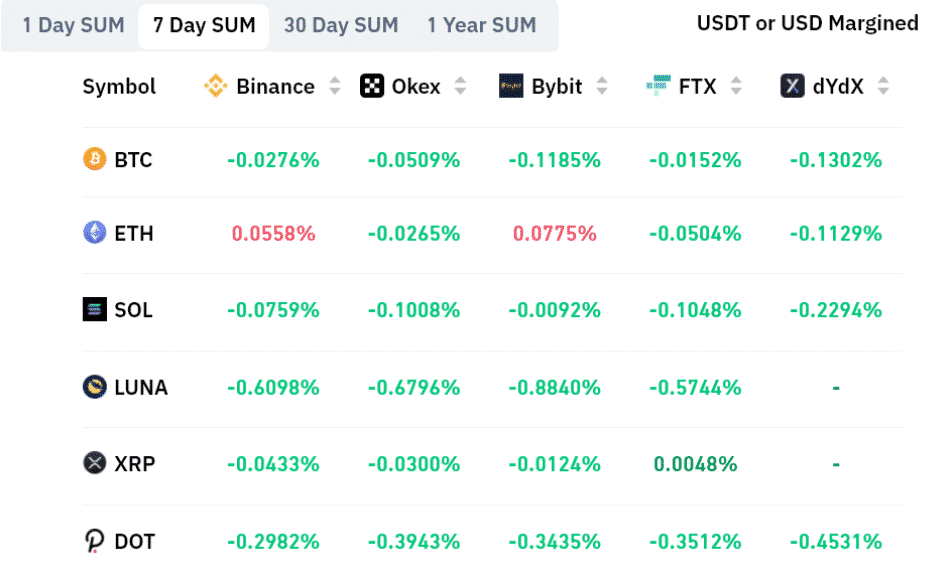 Miera financovania, trvalé futures - 28.02.