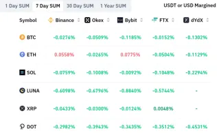 Miera financovania, trvalé futures - 28.02.