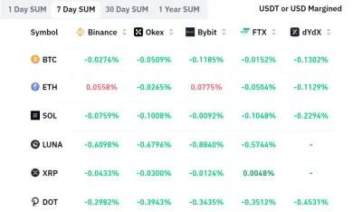 Miera financovania, trvalé futures - 28.02.