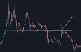 Otestovanie predošlej hladiny supportu