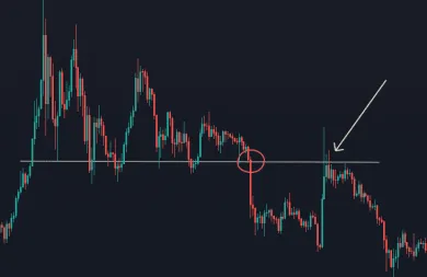 Otestovanie predošlej hladiny supportu