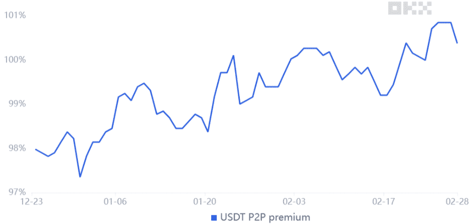 Tether peer-to-peer vs. USD/CNY