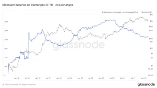 Ponuka ETH na burzách