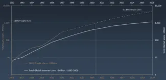 Kryptomeny vs. Internet