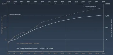 Kryptomeny vs. Internet