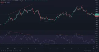 Pozitívna a negatívna divergencia RSI