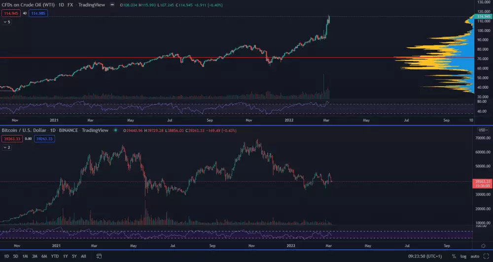 Ropa vs. Bitcoin