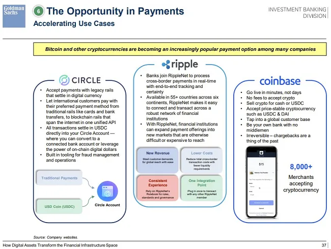 Správa od Goldman Sachs
